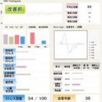 膀胱炎 東洋医学