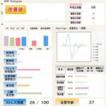膀胱炎 東洋医学